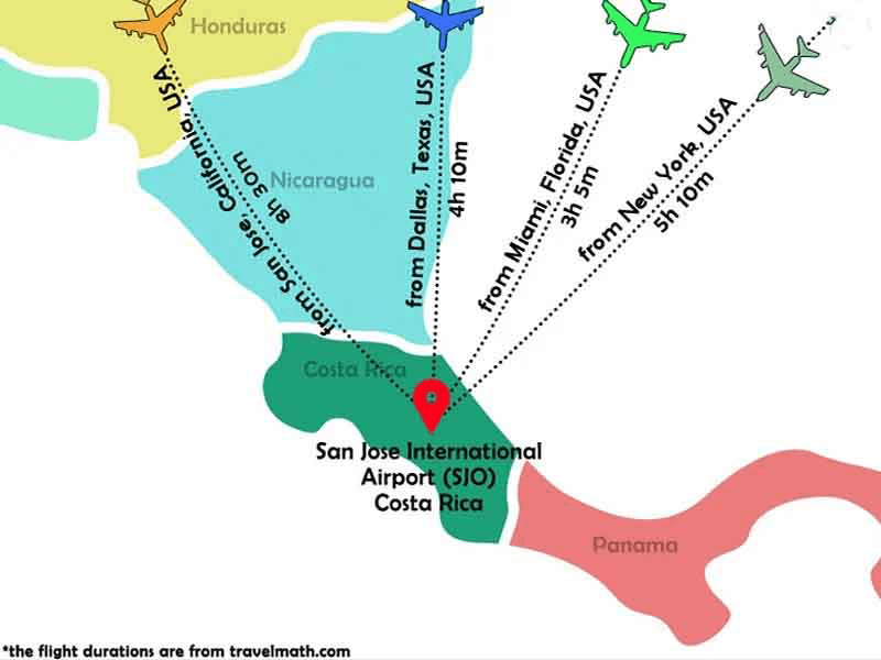 Infography for medical tourism